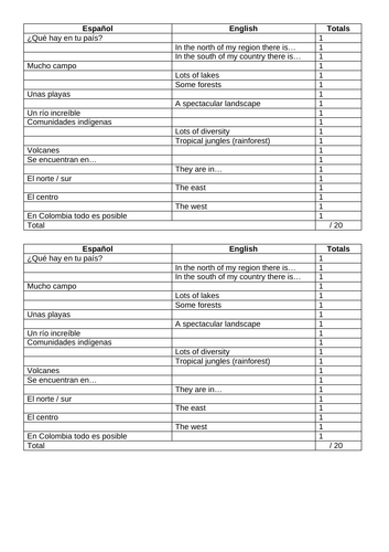 Pearson EDEXCEL 2024 Spanish - Module 6 - Unidad 1 (Medellín, ciudad ...