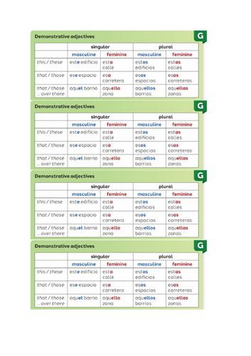 Pearson EDEXCEL 2024 Spanish - Module 6 - Unidad 2 (Medellín ahora y ...