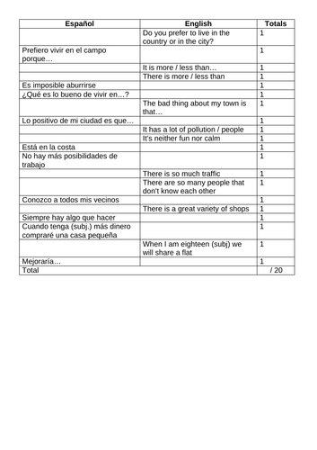 Pearson EDEXCEL 2024 Spanish - Module 6 - Unidad 5 (Un intercambio ...