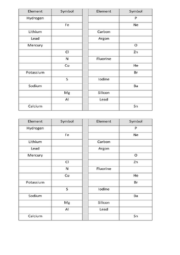 KS3 Year 7 Chemistry - Elements, Atoms, Compounds - Elements | Teaching ...