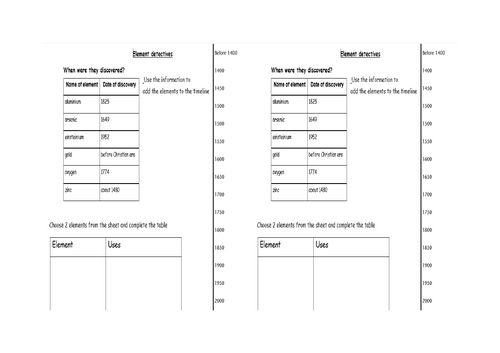 KS3 Year 7 Chemistry - Elements, Atoms, Compounds - Elements | Teaching ...