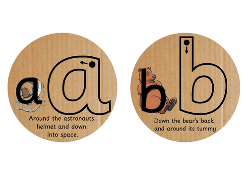 Little wandle letter formation visuals
