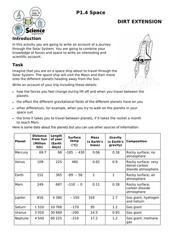 KS3 Year 7 Physics - Space Bundle | Teaching Resources