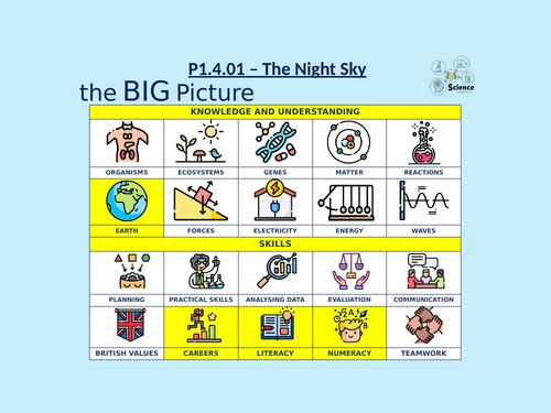 KS3 Year 7 Physics - Space Bundle | Teaching Resources