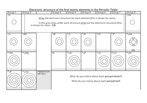 Atomic Structure (AQA Chemistry Unit 1) | Teaching Resources