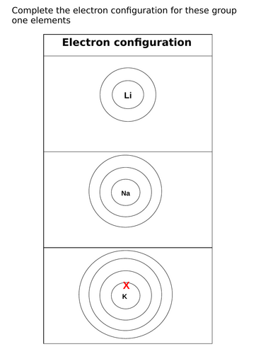 Atomic Structure (AQA Chemistry Unit 1) | Teaching Resources