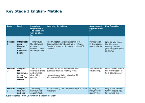 Matilda Scheme of Work & Lesson Resources | Teaching Resources