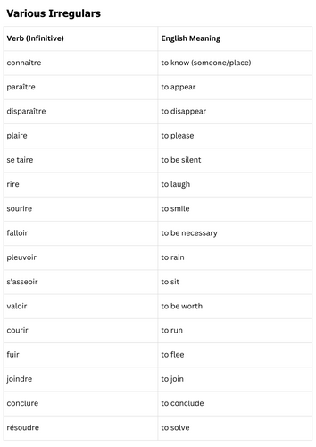 50 most common irregular verbs in french | Teaching Resources