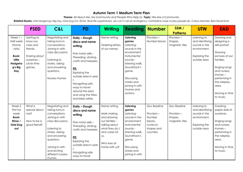 Year R - Autumn 1 - MTP - Community