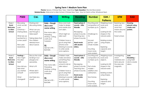 Year R - Spring 1 - MTP - Space