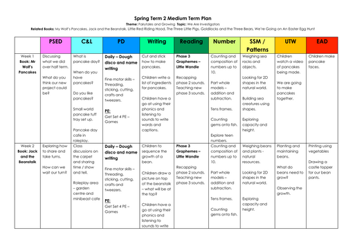 Year R - Spring 2 - MTP - Fairytales