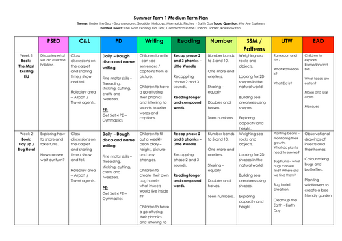 Year R - Summer 1 - MTP - Oceans Holiday