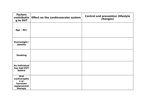 AAQ Cambridge Advanced National in Health and Social Care Unit F091 ...