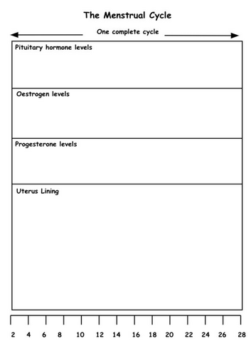 **iGCSE Biology Edexcel - HORMONES THAT CONTROL THE MENSTRUAL CYCLE ...