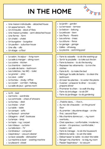 In the home - IGCSE French revision