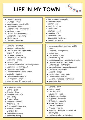 Hometown & directions - IGCSE French revision