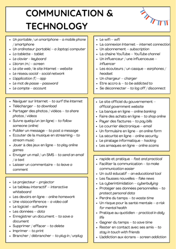 Communication & technology - IGCSE French revision
