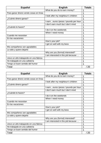 Pearson EDEXCEL 2024 Spanish - Module 8 - Unidad 3 (Un trabajo para ...
