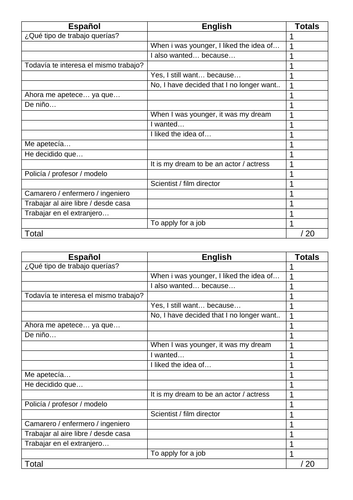 Pearson EDEXCEL 2024 Spanish - Module 8 - Unidad 4 (Las lenguas te ...