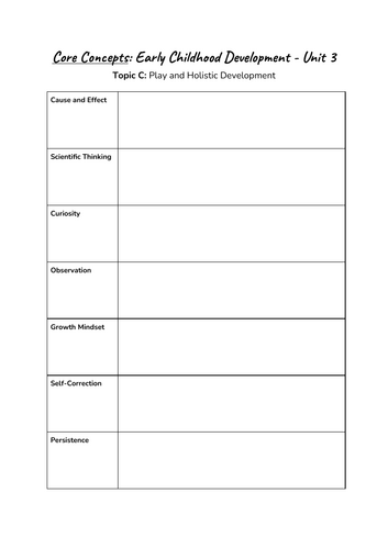 BTEC AAQ Early Childhood Development - Unit 3 - Aim A (M1 and D1 ...
