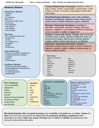 2026 AQA GCSE French KO + Writing Mat – T1.1 (French only) | Teaching ...