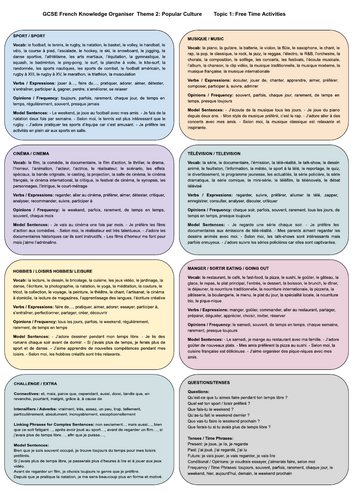 2026 AQA GCSE French KO + Writing Mat – T2.1 (French only)
