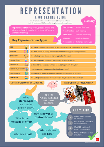 Media Key Concepts Mega Bundle | Poster + Display | Eduqas, AQA, OCR ...