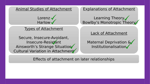 AQA A-level Psychology: Effects of Attachment on Later Relationships Evaluation. (Lesson 17 of Attac