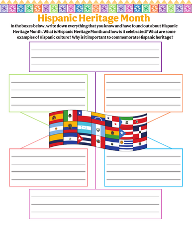 Hispanic Heritage Month Mind Map – Printable Graphic Organizer ...