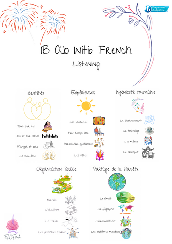 IB Ab Initio French Listening