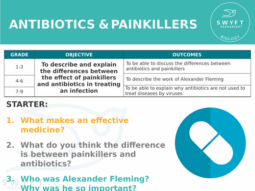 NEW AQA GCSE Specification - Antibiotics & Painkillers