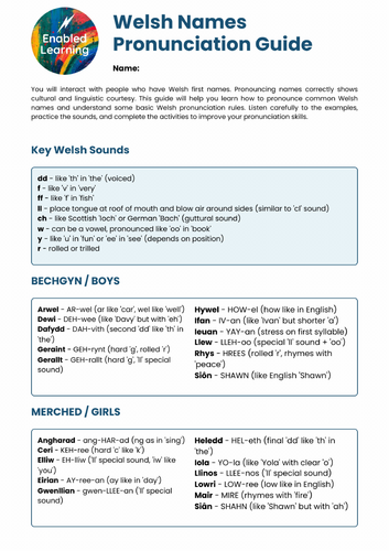 Welsh for Beginners - L10-12