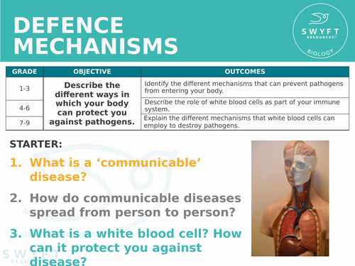 NEW AQA GCSE (2016) specification - Defence Mechanisms