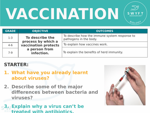 NEW AQA GCSE Biology (2016) - Vaccination