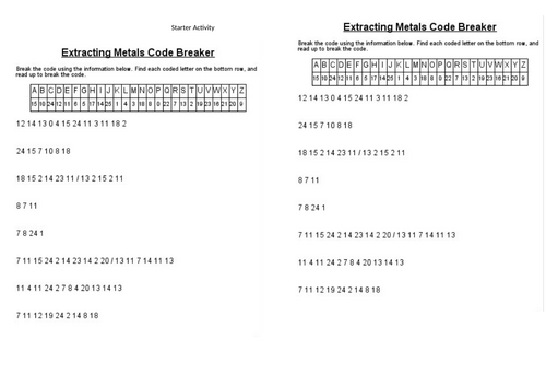GCSE chemistry - Extracting copper