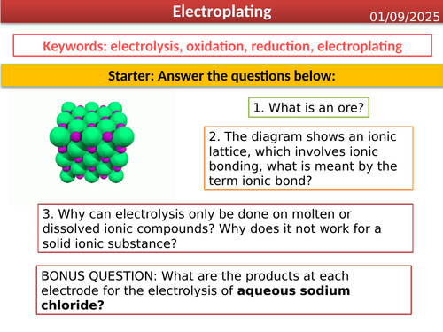 Electroplating - GCSE Chemistry