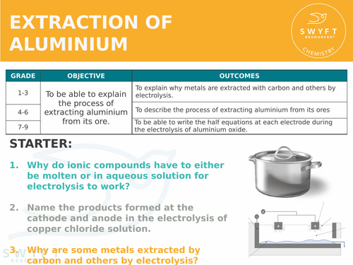 NEW AQA GCSE Chemistry - 'Chemical changes, Electrolysis and Energy ...