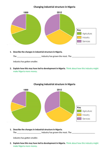 KS4 Nigeria: Changing industrial structure