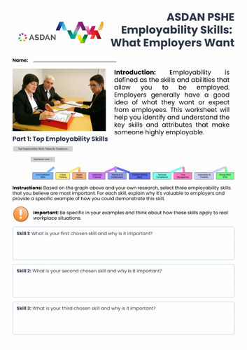 ASDAN PSHE - Careers - Employability Skills - A1