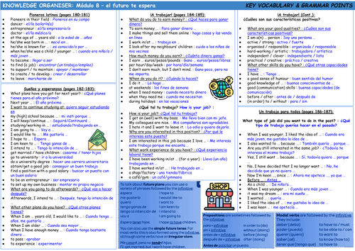 Spanish GCSE 2024 Module 8 KnowledgeOrganiser | Teaching Resources