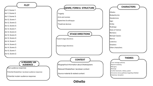 Othello Revision Template | Teaching Resources