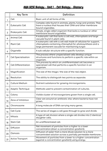 B1 Glossary AQA GCSE Biology | Teaching Resources
