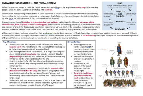 GCSE History AQA - Norman England 1066-1100 - Revision Guide ...