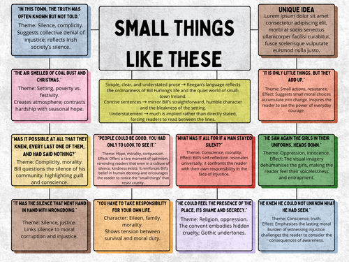 Small Things Like These – Key Quotes and Analysis