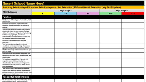 PSHE Curriculum Tracker
