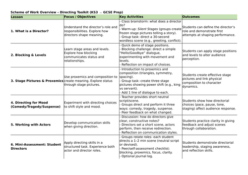 Year 9 Drama – Directing Toolkit (KS3 → GCSE Prep)