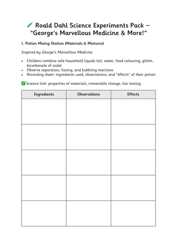 Roald Dahl Science Experiments Pack – George’s Marvellous Medicine & More!