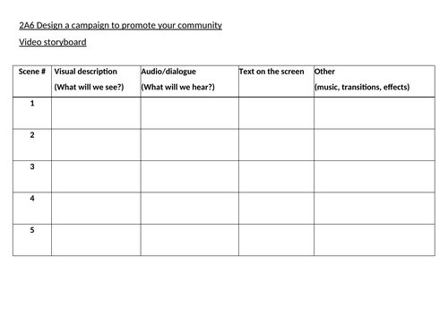 ASDAN - PDP - 2A6 - Design a campaign to promote your community ...