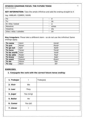 GCSE Spanish grammar: Future/Conditional
