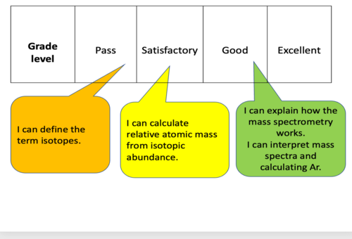 AS & A level Chemistry: Isotopes & Mass Spectrometry-Lesson 3 (In Topic ...